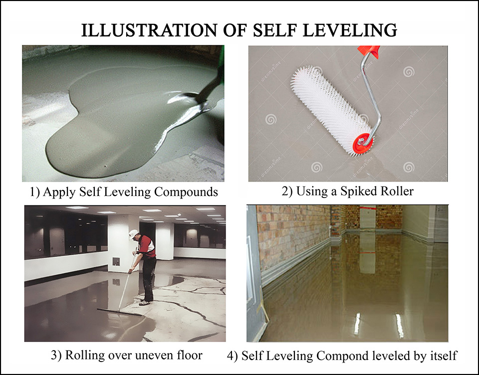 Self Leveling 4pixs